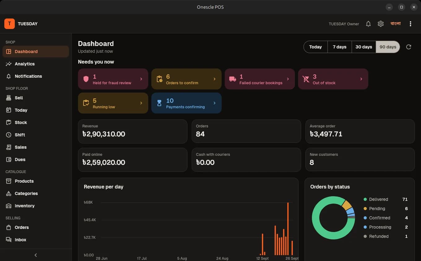 Dashboard: what needs you today, sales and orders at a glance